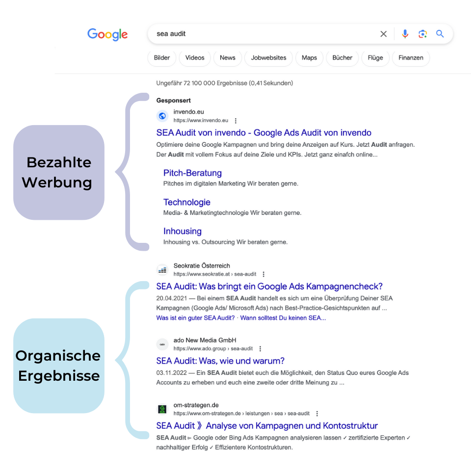 Der Unterschied zwischen SEA und SEO