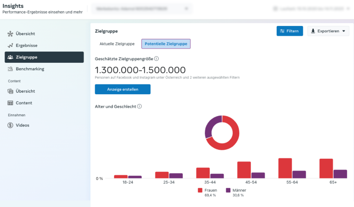 Zielgruppen-Insights aus der Meta Business Suite