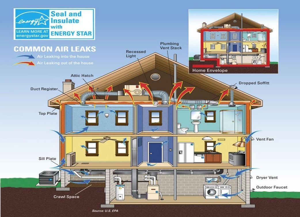 Infographic showing CORE’s impact on energy efficiency in Aspen and the Roaring Fork Valley.