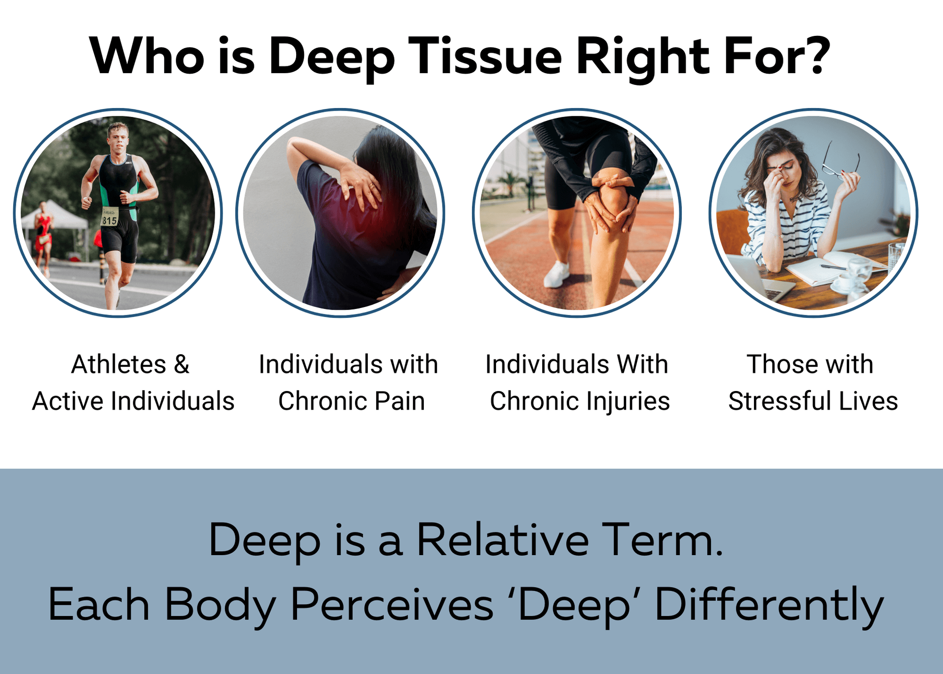 Who is deep tissue right for ? deep is a relative term . each body perceives deep differently.