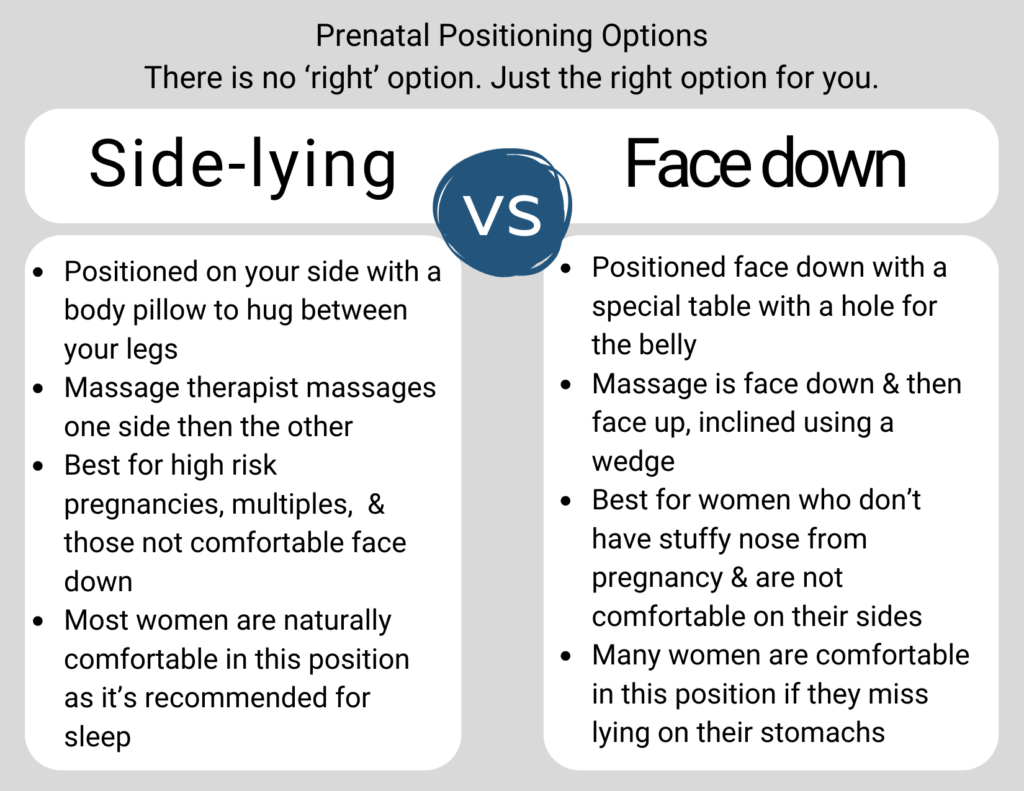 Prenatal positioning options side lying vs face down