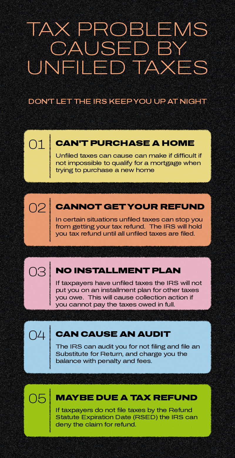 Poster listing tax problems caused by unfiled taxes, with five color-coded sections and warnings like audit and refund loss