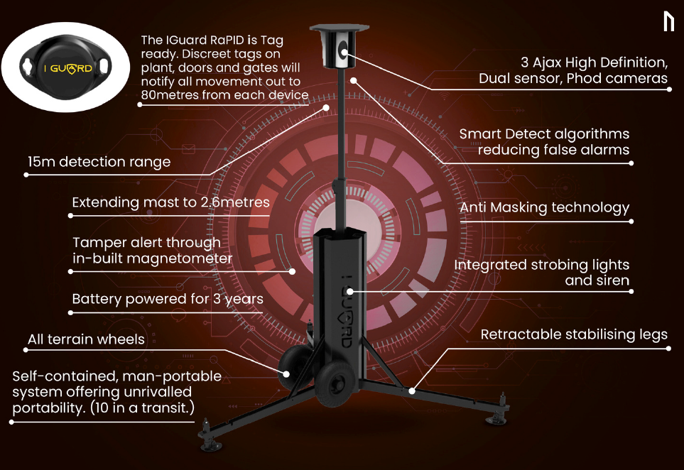 A portable, black iGuard security tower with cameras, strobe lights, siren, and stabilizing legs against a dark background.