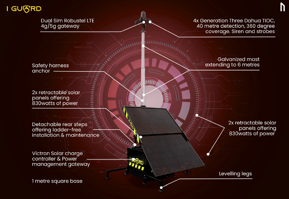 A solar-powered security surveillance tower with a central mast, solar panels, and labeled technical components.