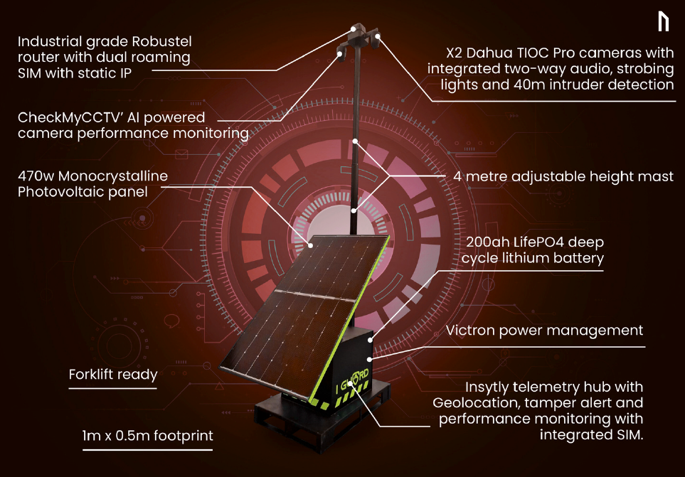 A solar-powered security camera tower with a 4m mast, 470W panel, lithium battery, and AI monitoring features.