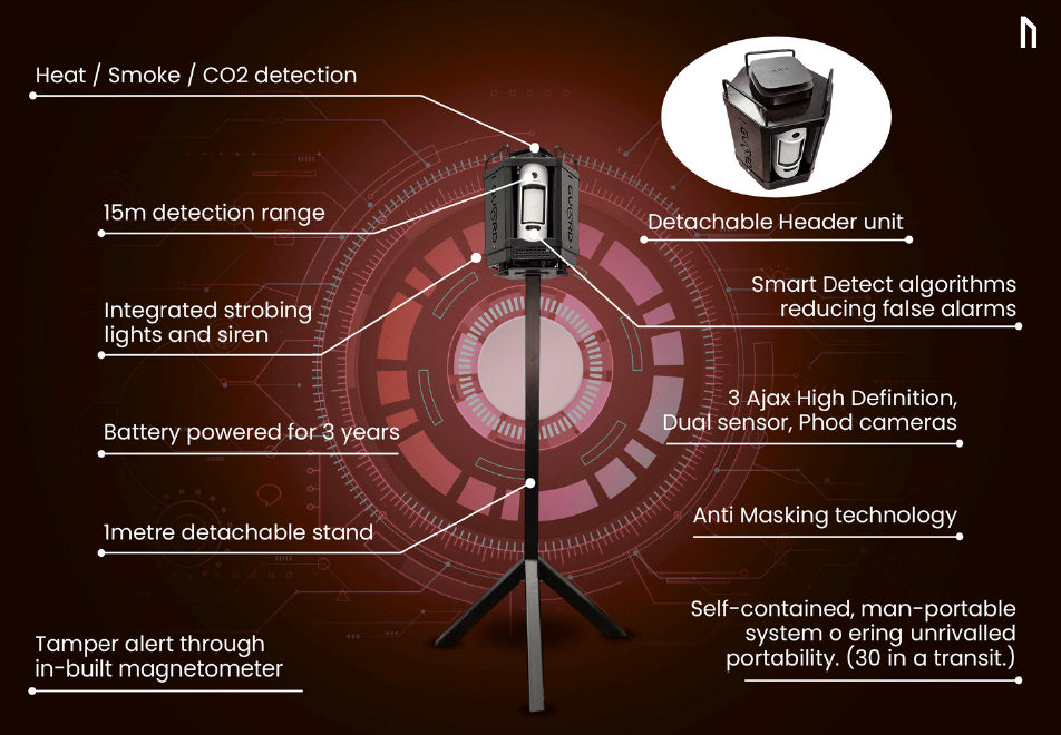 A portable security and safety sensor tower on a tripod stand, labeled with technical features and a detachable head unit.