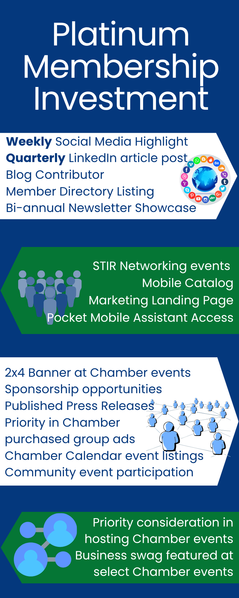 membership