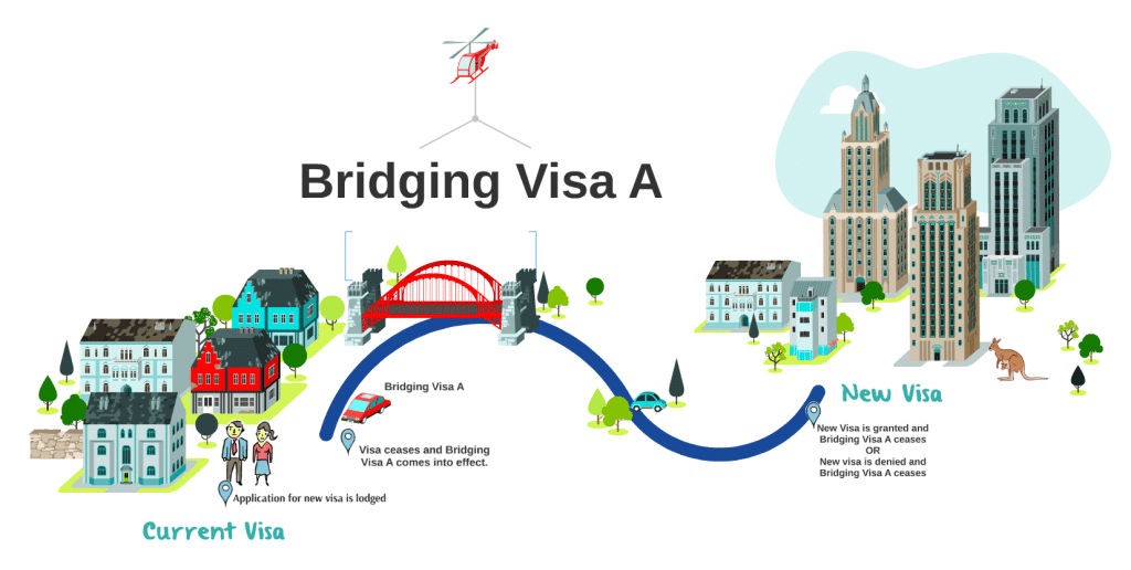 bridging-visa
