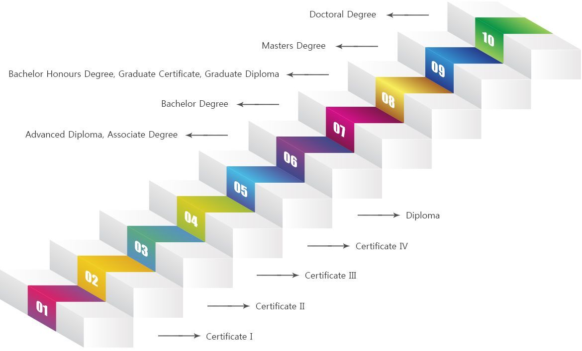 australian-qualification-framework