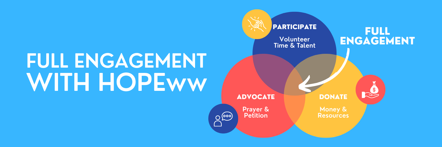 Blue and orange “Full Engagement with Hopeww” circle diagram on a bright blue background