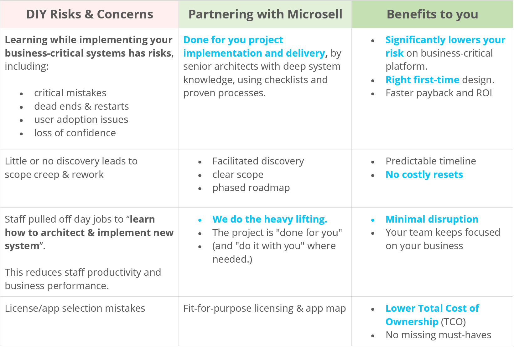 DIY Implementation versus partnering with Microsell - Zoho Partner