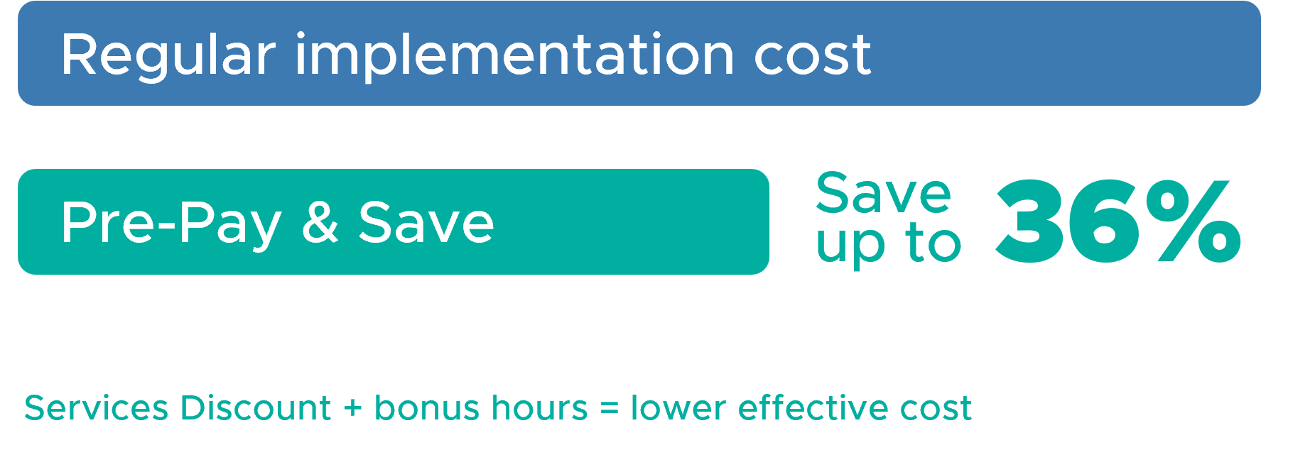 Cut Costs and save on Zoho implementation