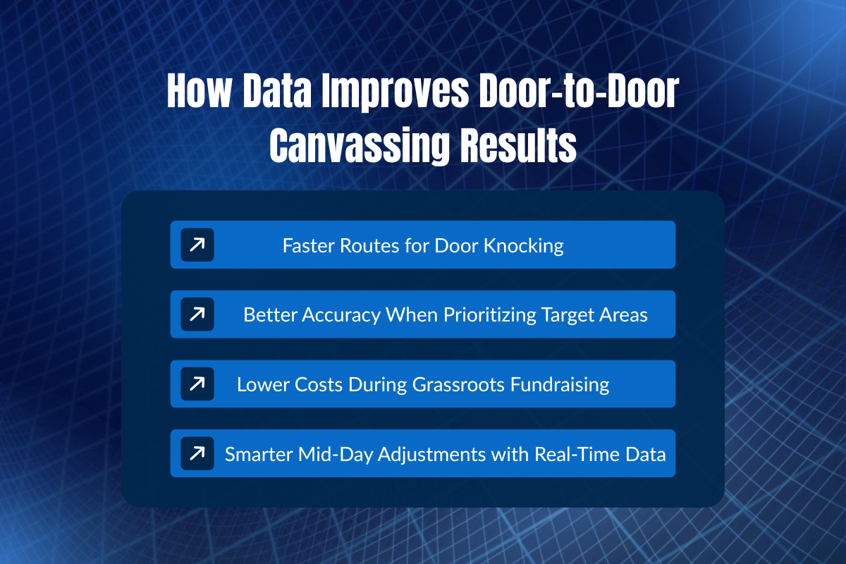 Door-to-Door Canvassing Strategy for Campaigns