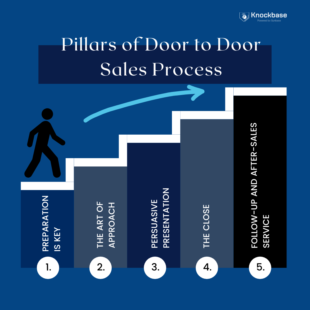 Top 7 Essential Skills Every Door to Door Salesperson Needs