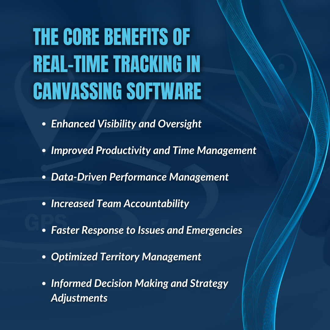Why Real-Time Tracking Is Crucial in Canvassing Software?