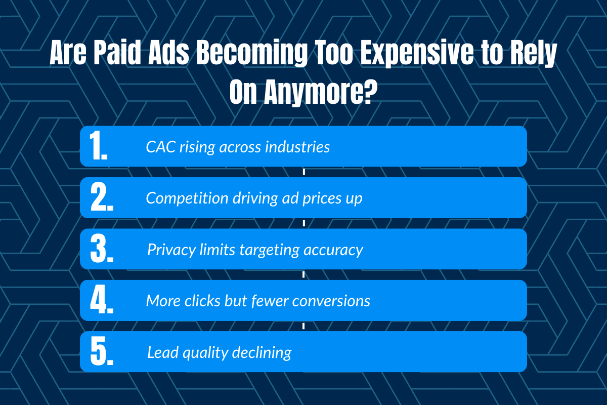 Are Paid Ads Becoming Too Expensive to Rely On Anymore?