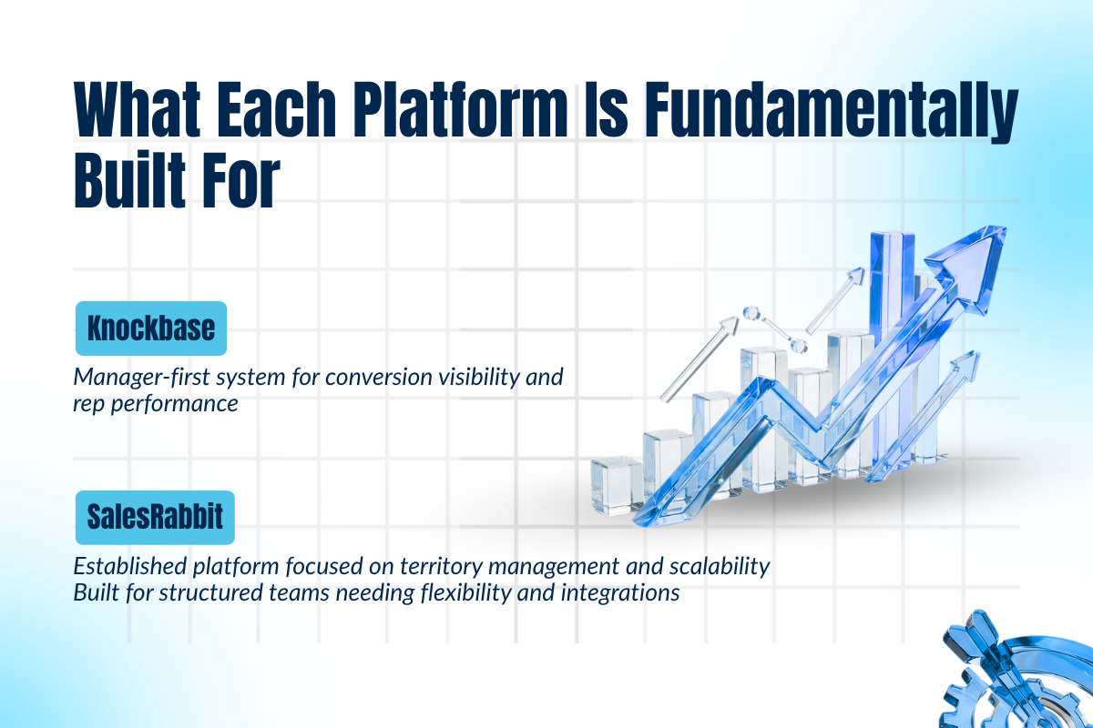 Slide comparing blockchain and scalability with blue upward graph and the title “What Each Platform Is Fundamentally Built For”