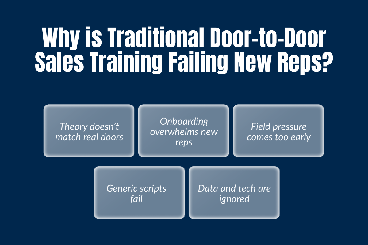Why is Traditional Door-to-Door Sales Training Failing New Reps in 2026?