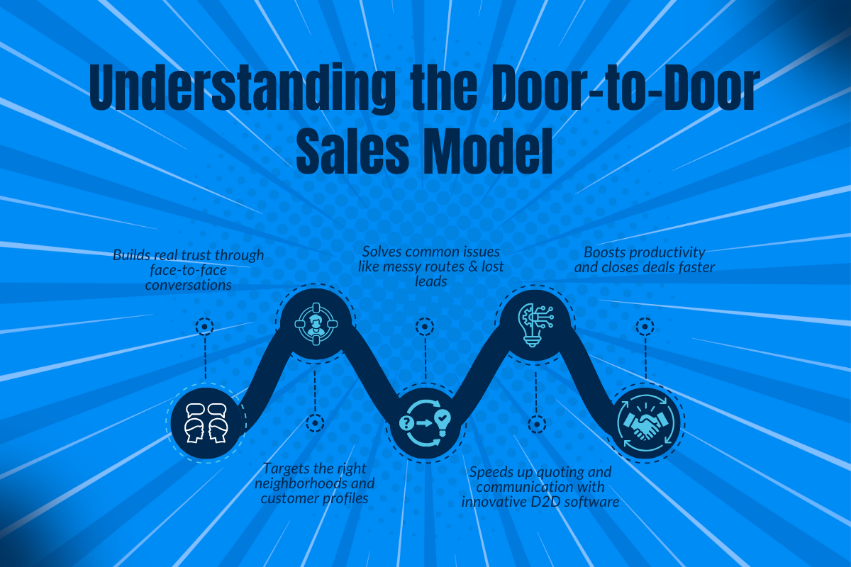 Understanding the Door-to-Door Sales Model