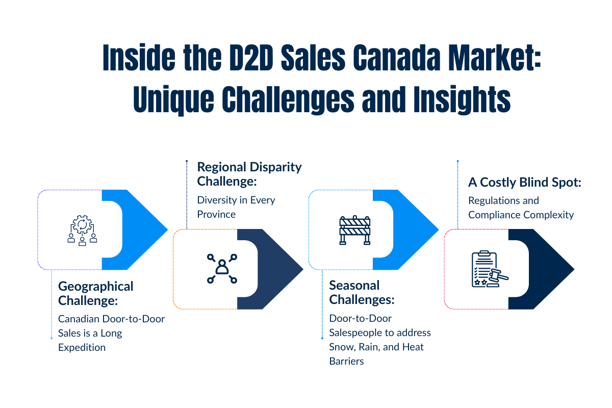 Inside the D2D Sales Canada Market: Unique Challenges and Insights
