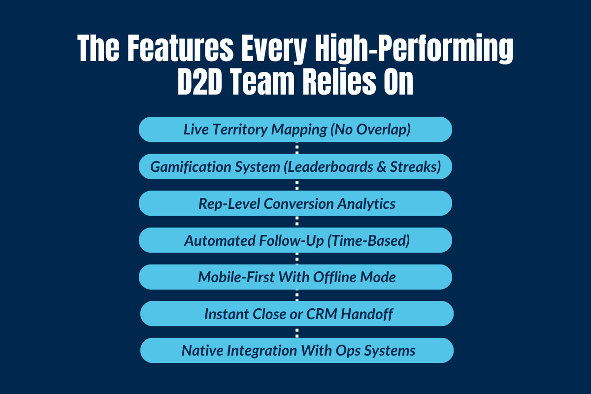 The Seven Non-Negotiable Features of D2D Sales Software