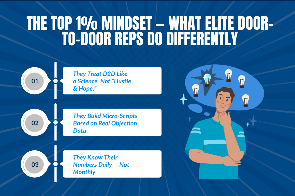 The Top 1% Mindset — What Elite Door-to-Door Reps Do Differently?
