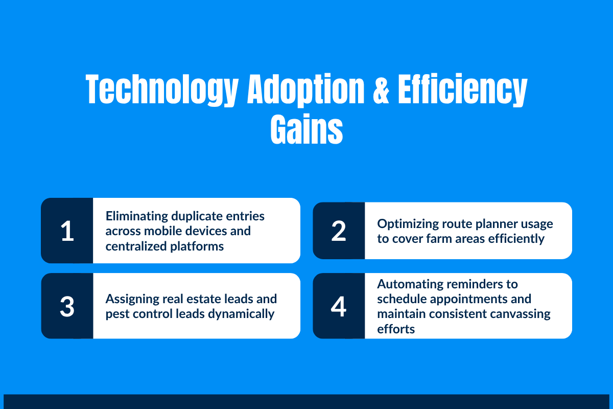 Technology Adoption & Efficiency Gains