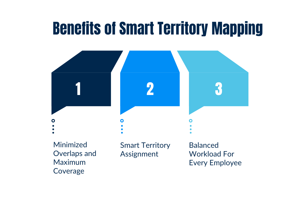 Benefits of Smart Territory Mapping
