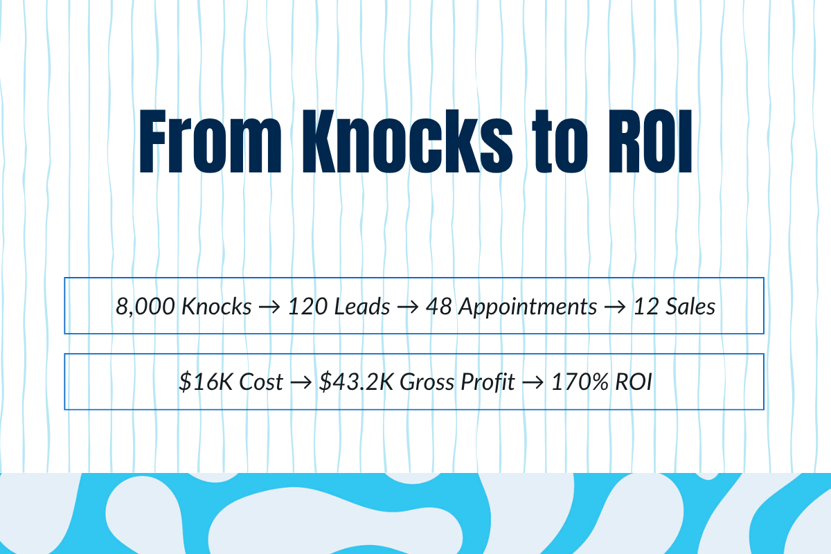 How to Measure Canvassing Software ROI Separately
