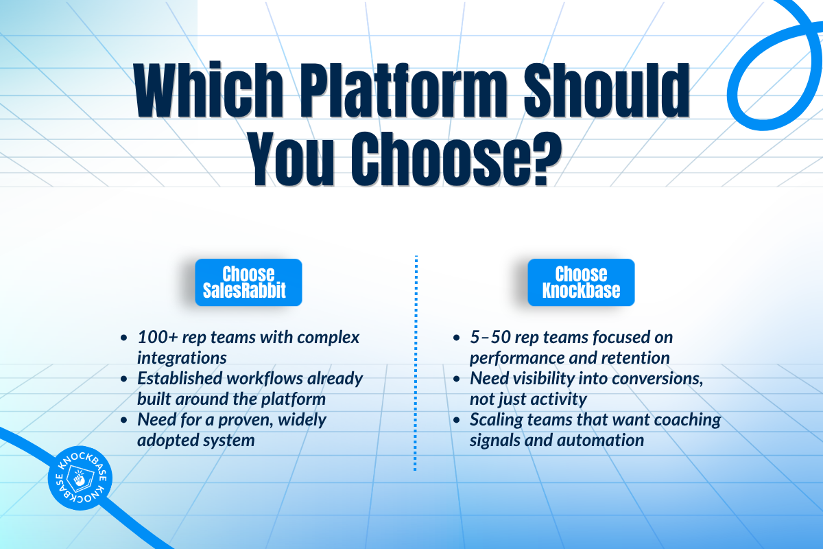 Final Verdict: Which Platform Wins in 2026?
Salesrabbit and Knockbase
