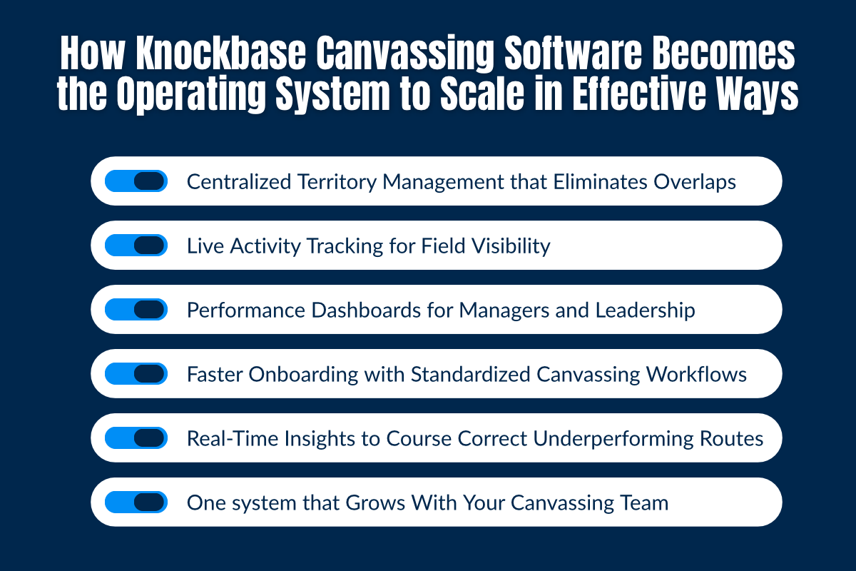 How can Knockbase Canvassing Software become the Operating System to scale in Effective ways?