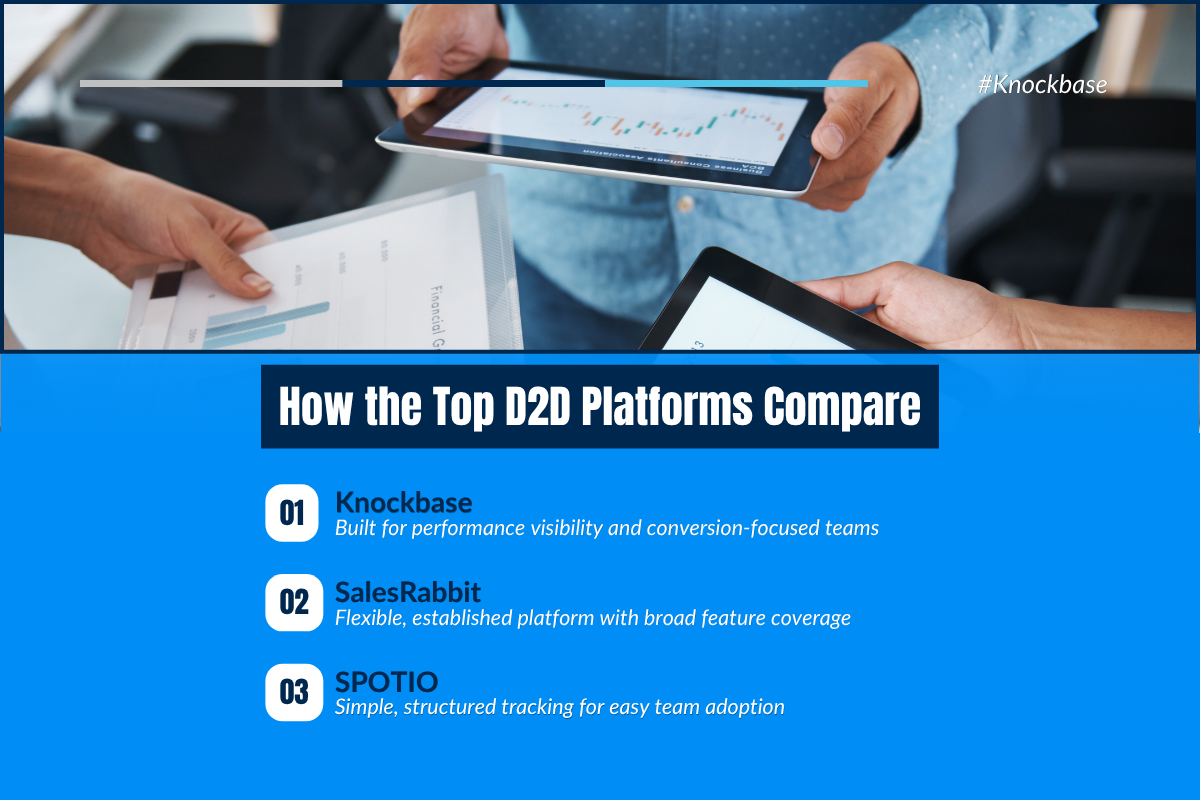 Leading D2D Sales Platforms Compared