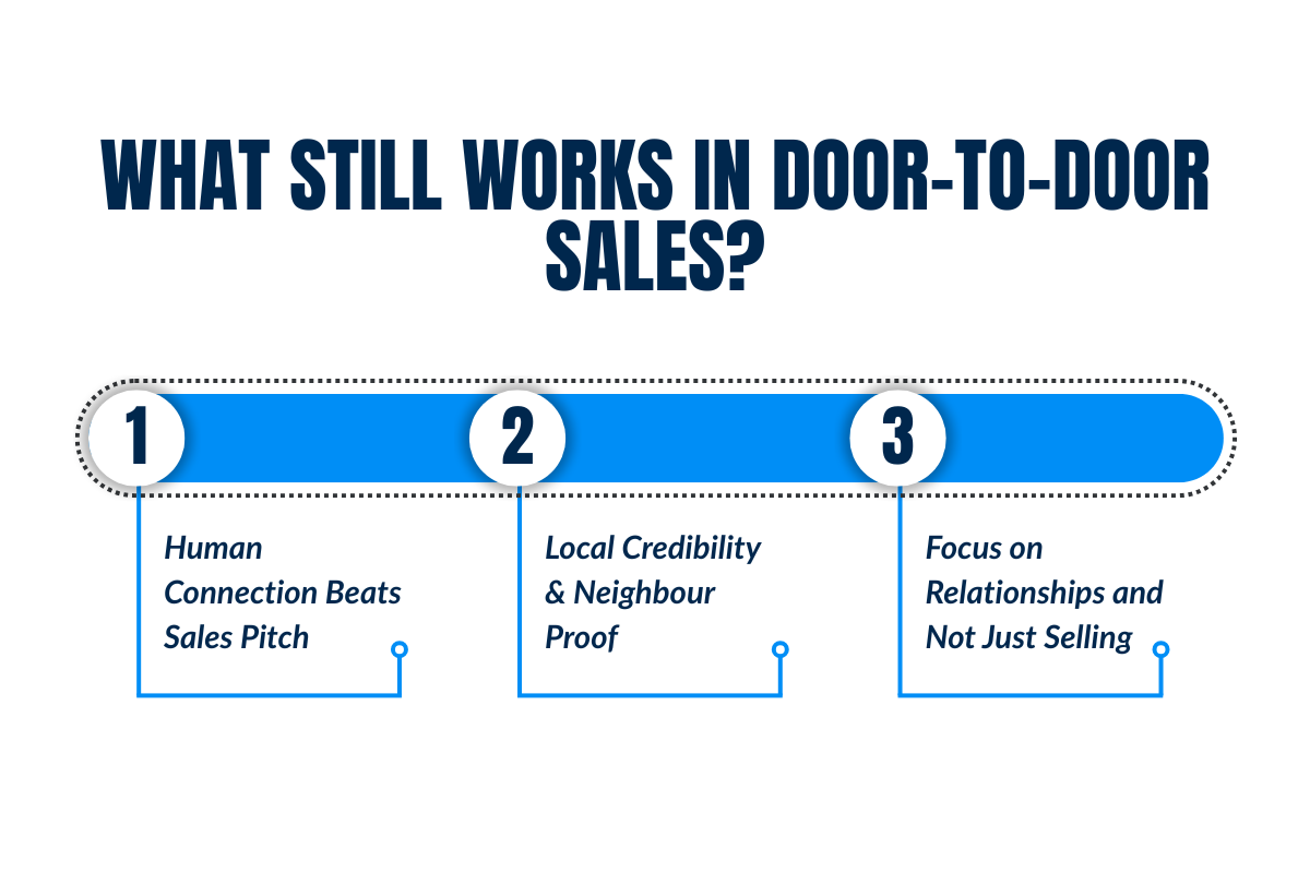 What Still Works in Door-to-Door Sales?