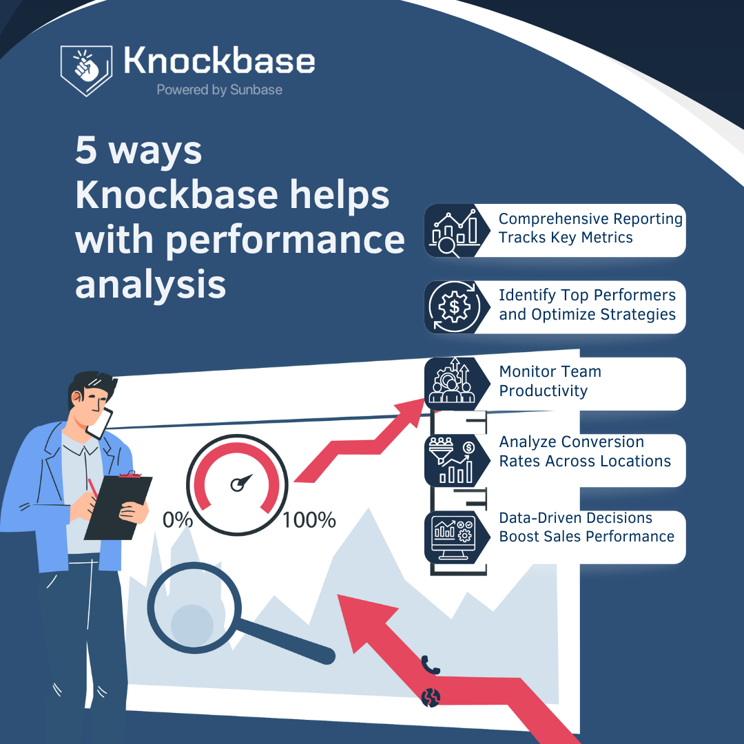 How knockbase helps in sales 