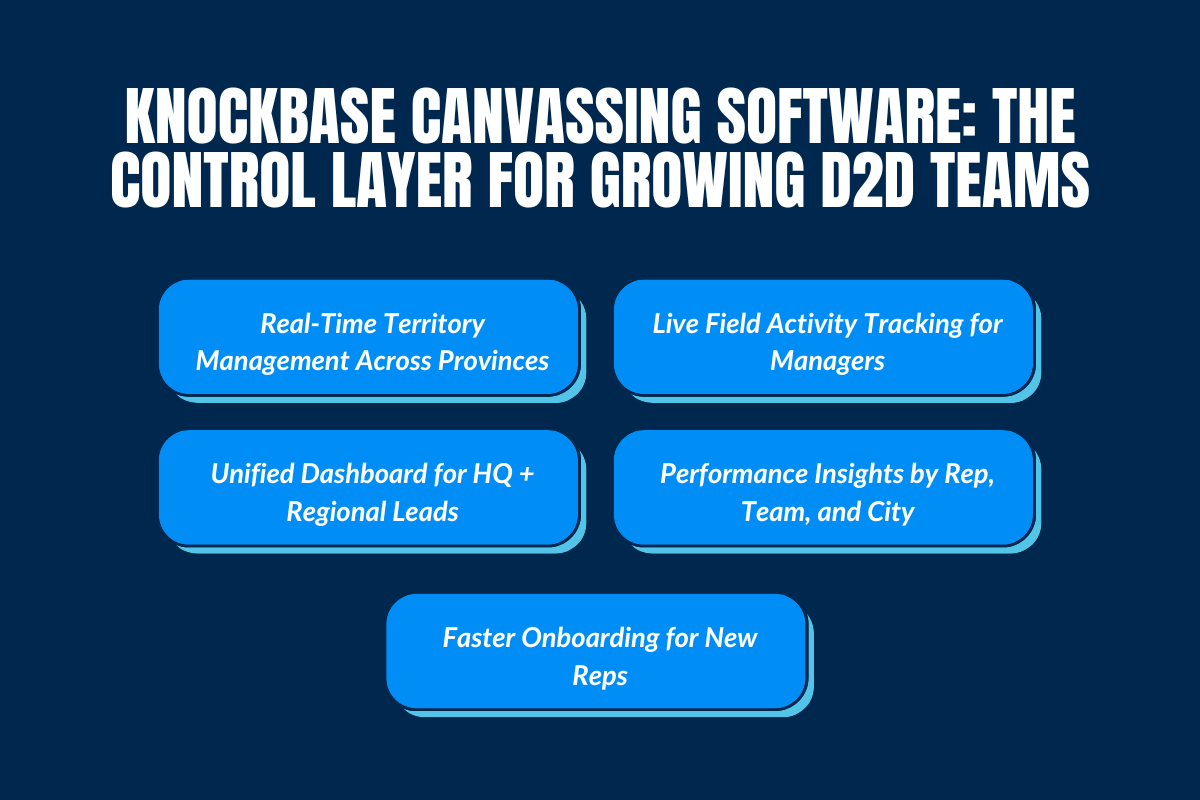 Knockbase Canvassing Software Help Growing D2D Teams Maintain Centralized Control