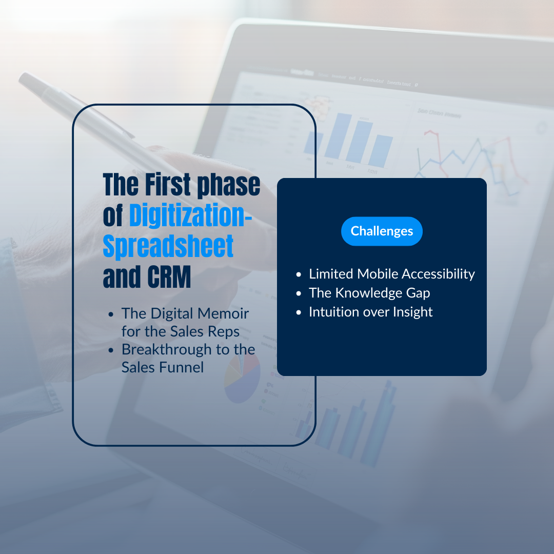 Spreadsheet and CRM 