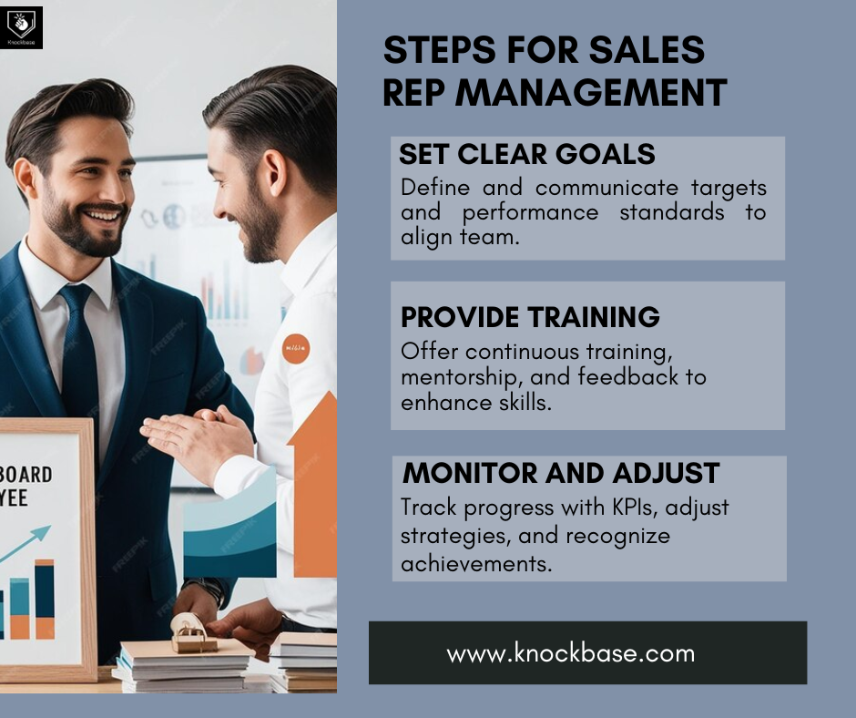 Sales Rep Management