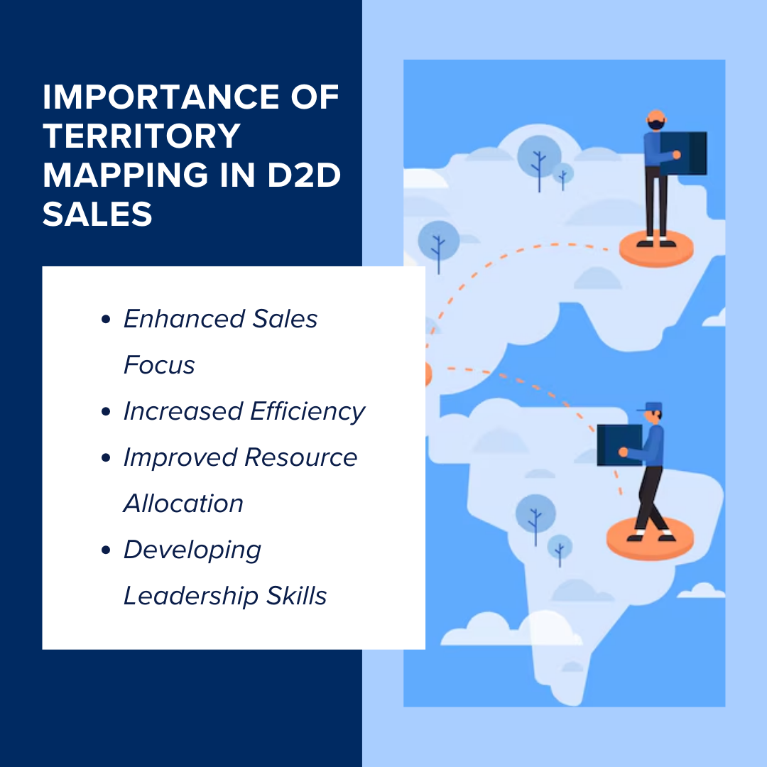 d2d sales