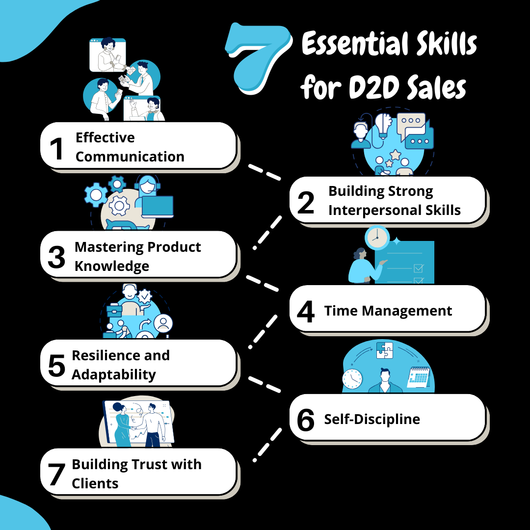 7 Essential Skills and Strategies for Success in D2D Sales