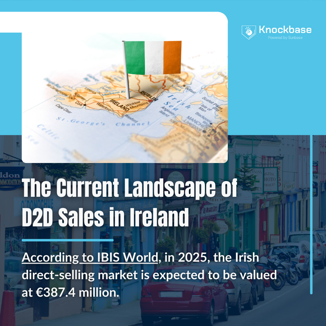 Infographic about Irish direct-selling market. Map with flag, text: €387.4 million by 2025.