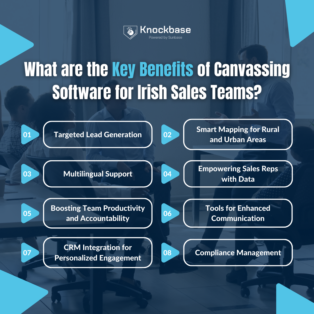 Infographic listing key benefits of canvassing software for Irish sales teams. Includes blue and white graphics with text.