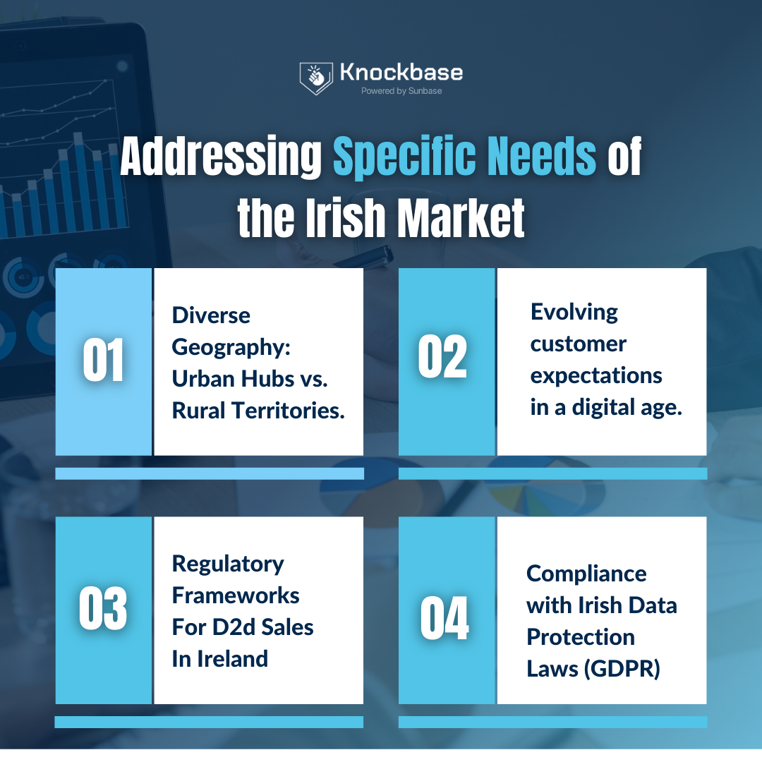 Infographic highlighting the specific needs of the Irish market, including geography, customer expectations, regulatory frameworks, and GDPR compliance.