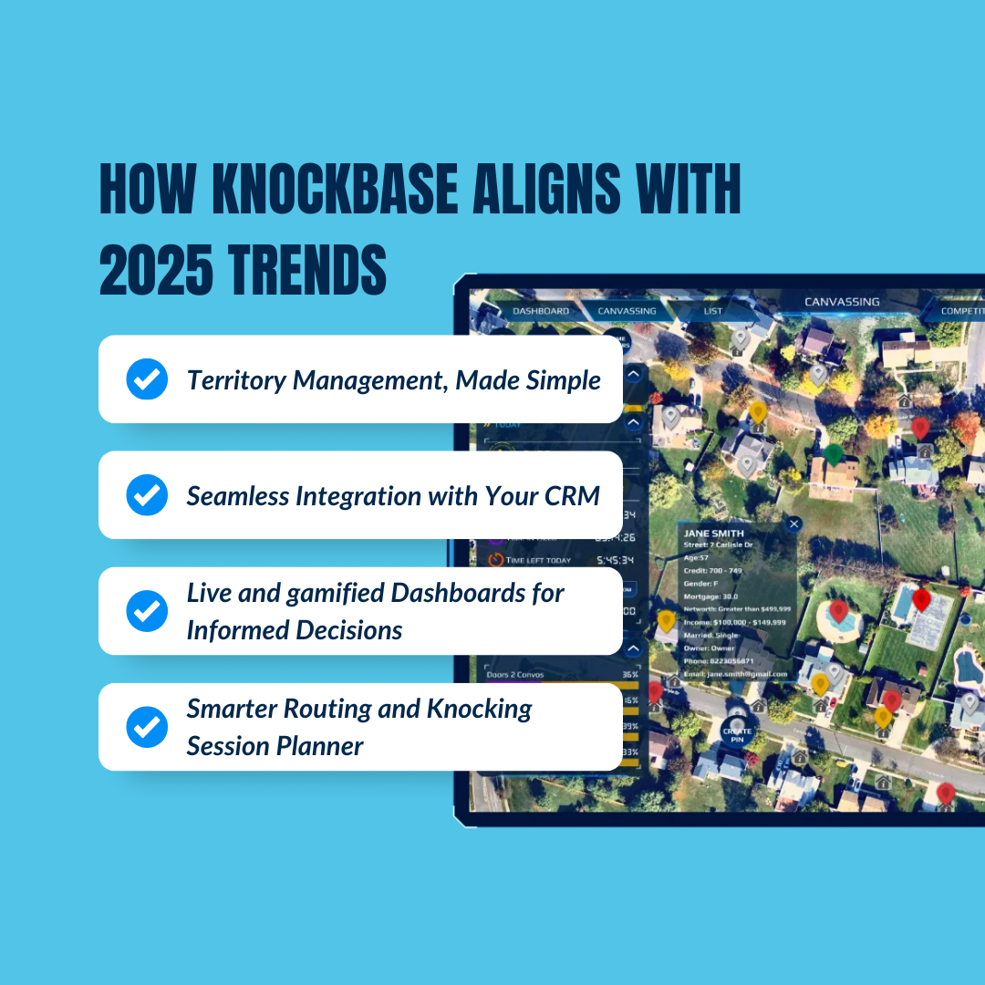 How Knockbase Aligns with 2025 Trends