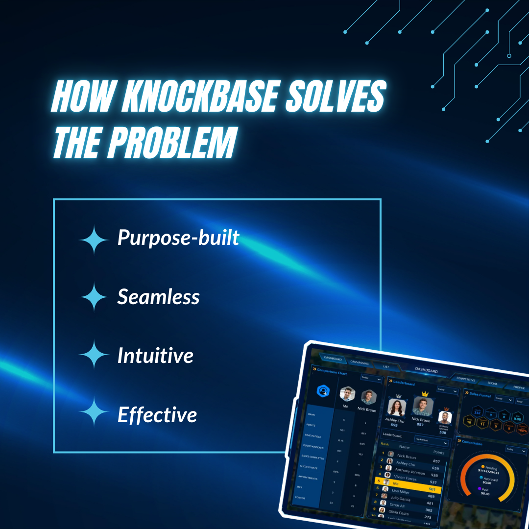 How does Knockbase Canvassing Software Solve the Problem?