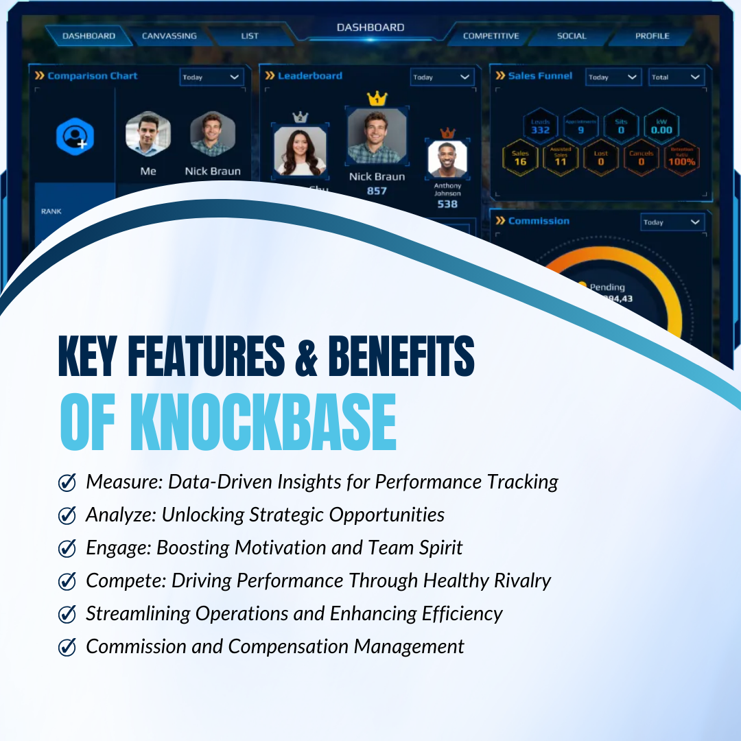 Key Features and Benefits of Knockbase