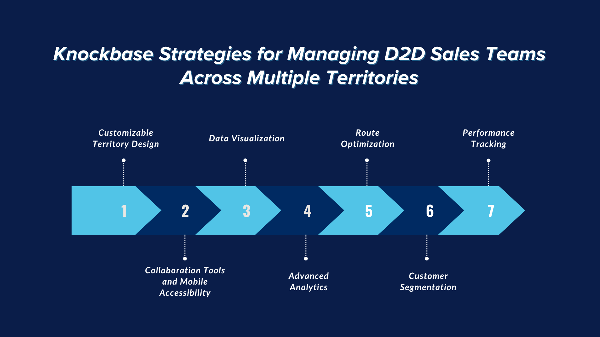Knockbase Strategies for Managing D2D Sales Teams Across Multiple Territories
