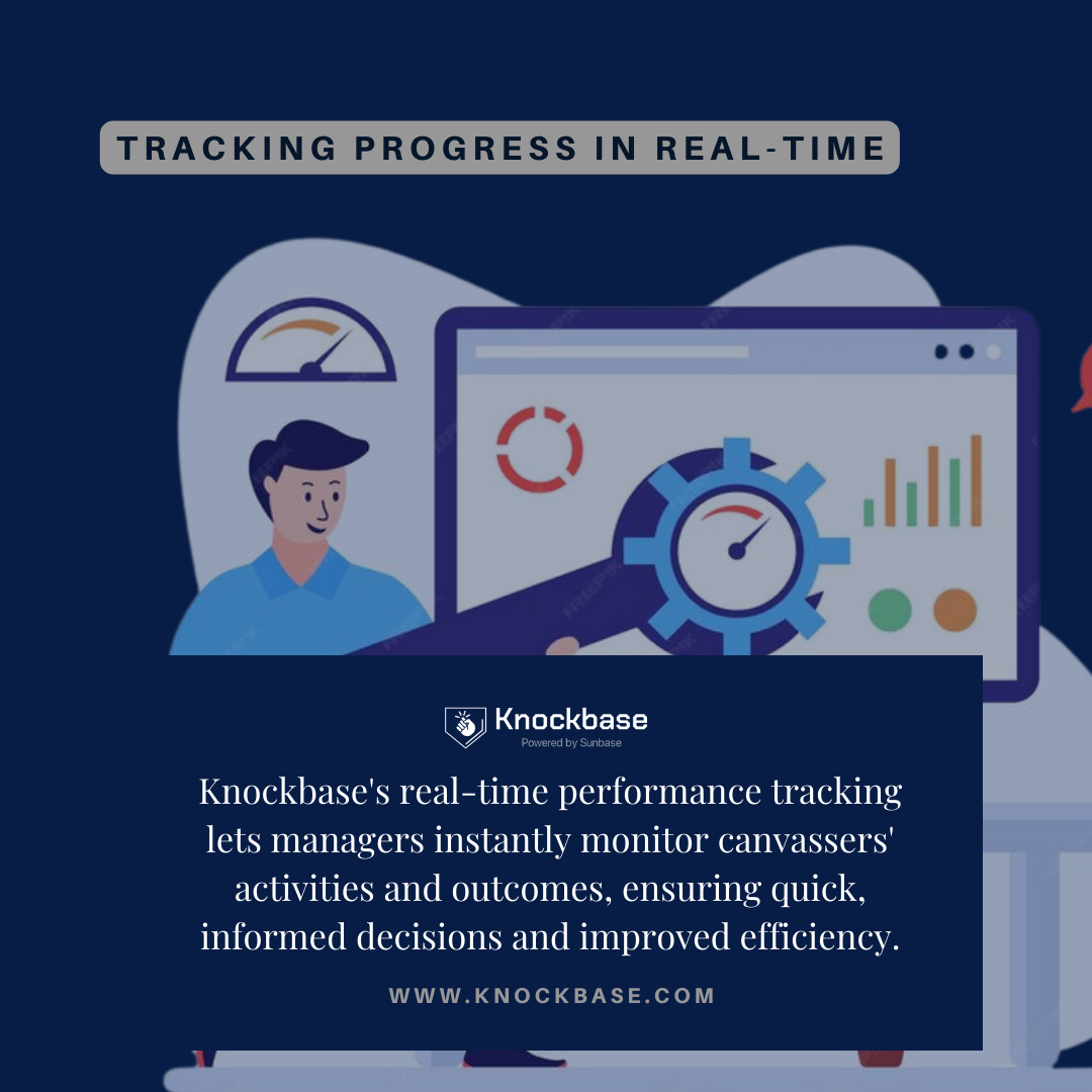 Real-Time Performance Tracking