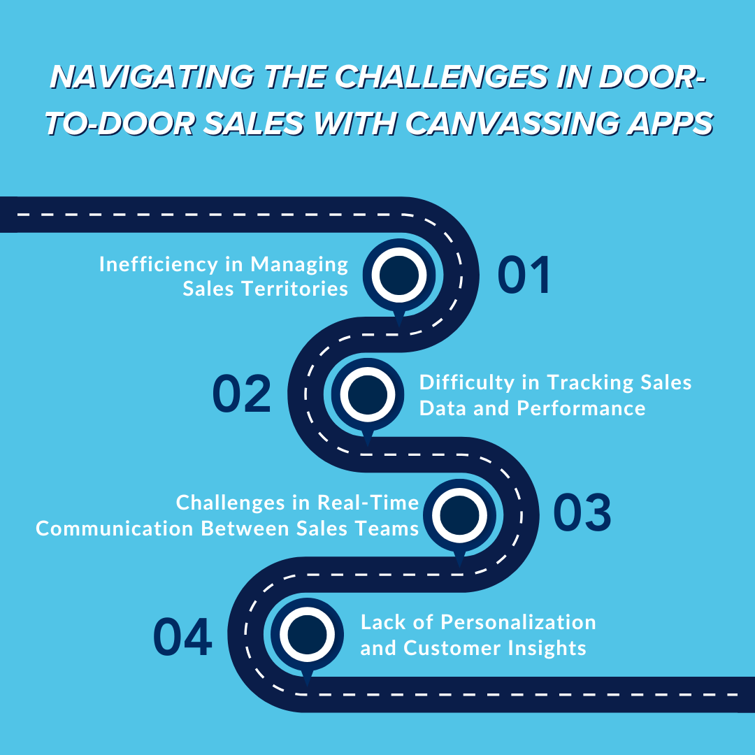 Navigating the Challenges in Door-to-Door Sales with Canvassing Apps