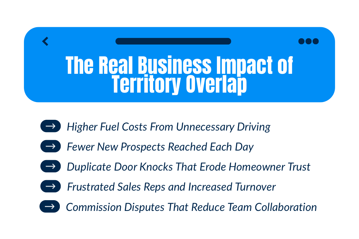 The Hidden Costs of Territory Overlap in Door-to-Door Sales 