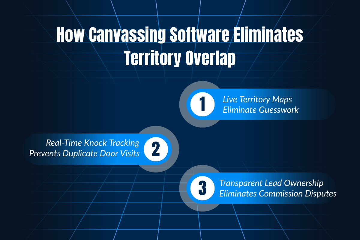 How Canvassing Software Can Resolve the Overlap Issues 